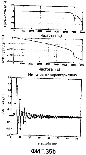 Способ и устройство для кодирования речевых сигналов с расщеплением полосы (патент 2386179)