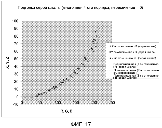 Способ и система для определения цвета по изображению (патент 2573255)