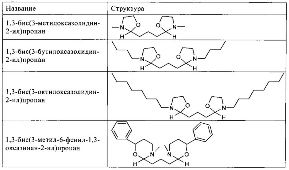 Противомикробные соединения (патент 2643143)