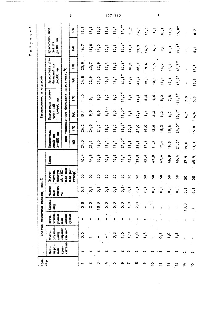 Состав для печатания тканей из триацетатных волокон (патент 1371993)