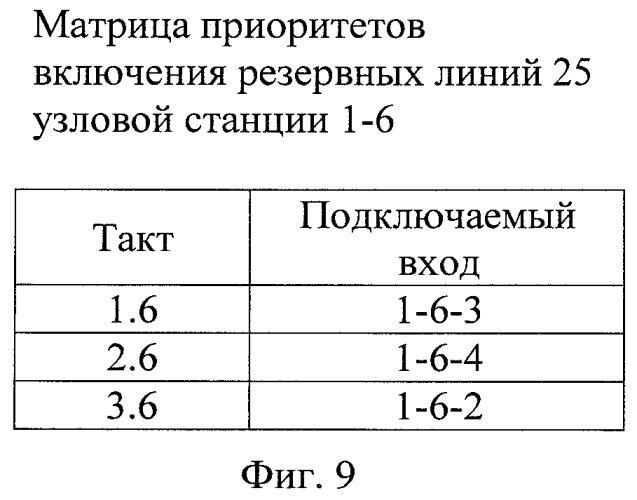 Многоуровневая распределенная волоконно-оптическая система связи (патент 2456747)