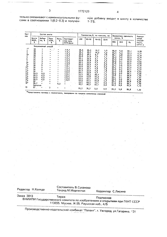 Способ подготовки шихты к коксованию (патент 1772129)