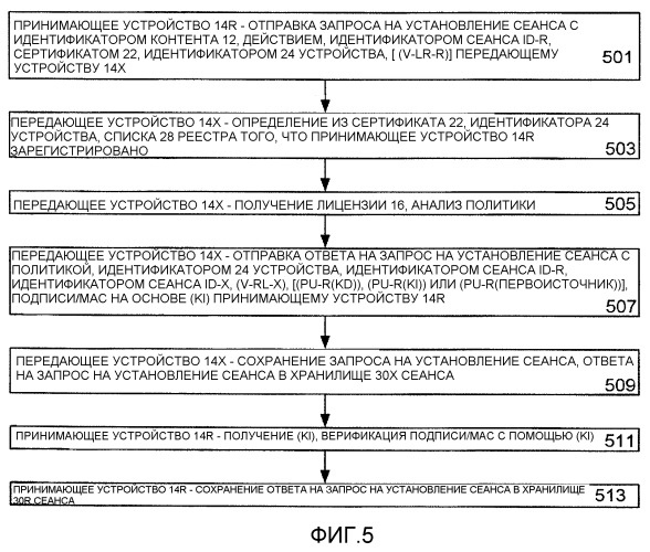 Представление защищенного цифрового контента в рамках сети вычислительных устройств или т.п. (патент 2375748)