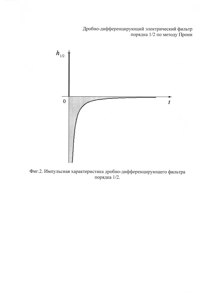 Дробно-дифференцирующий электрический фильтр порядка 1/2 по методу прони (патент 2645445)