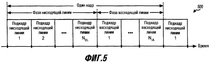 Переменный канал управления для системы беспроводной связи (патент 2417559)