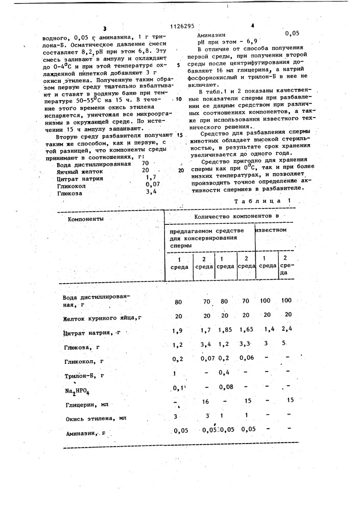 Средство для консервирования спермы животных (патент 1126295)