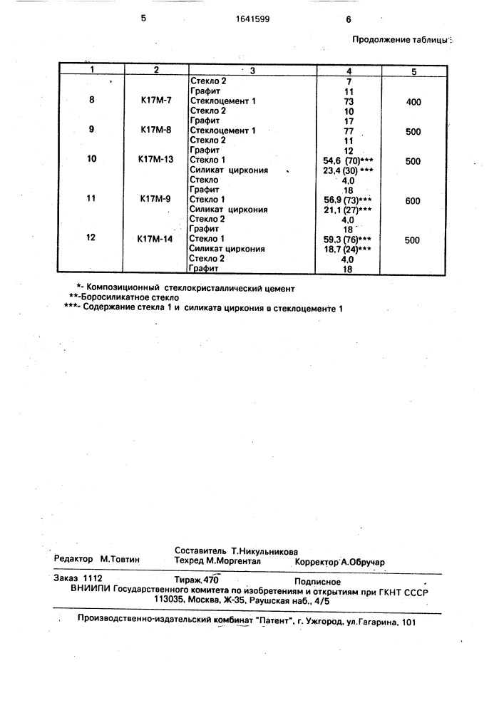 Стеклокерамическая связка абразивного инструмента (патент 1641599)