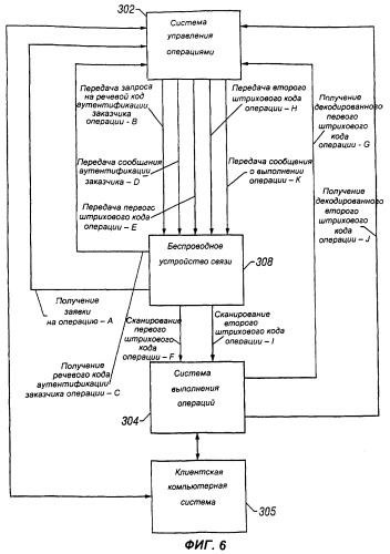 Способ и устройство для выполнения электронных коммерческих операций с использованием беспроводного устройства связи (патент 2279135)