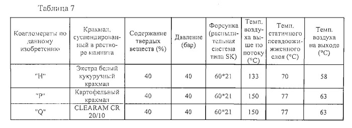 Сжимаемые и свободнотекучие коагломераты маннита и зернистого крахмала (патент 2540914)