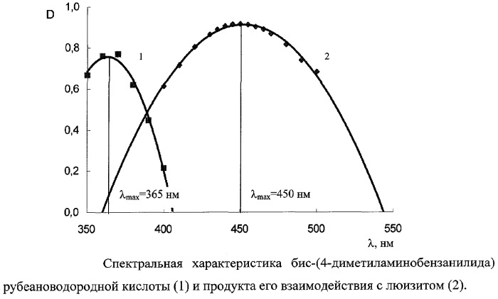 Способ колориметрического обнаружения бета-хлорвинилдихлорарсина в капельно-жидком состоянии (патент 2271532)