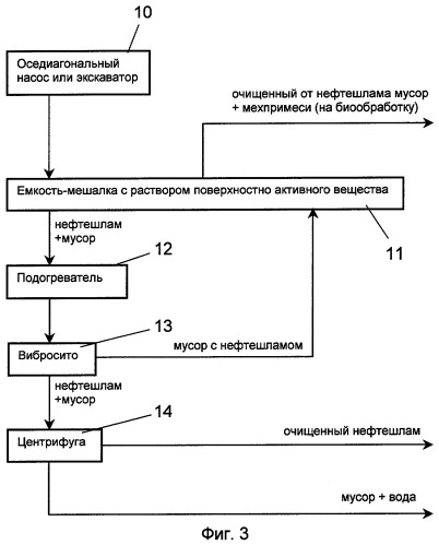 Способ утилизации нефтешламонакопителя (патент 2294803)