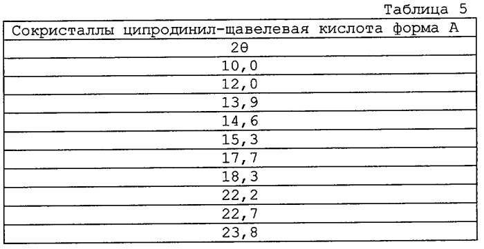 Сокристаллы (патент 2470922)