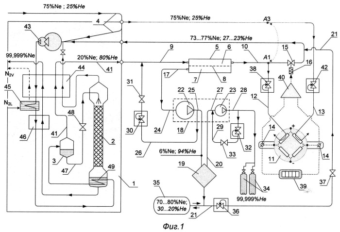 Установка для мембранного разделения неоно-гелиевой смеси (патент 2528727)