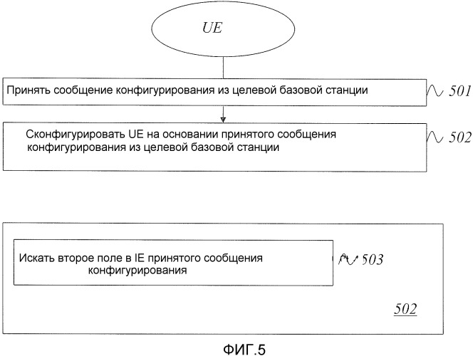 Способы и устройства в мобильной телекоммуникационной системе (патент 2540961)