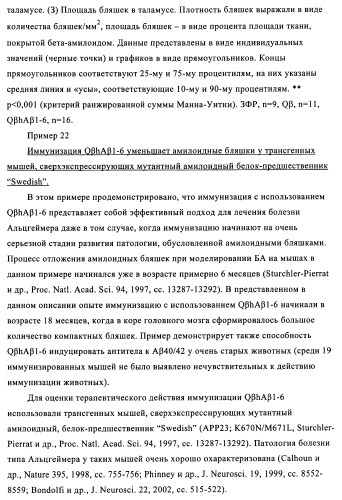 Композиции вакцин, содержащие наборы антигенов в виде амилоида бета 1-6 (патент 2450827)