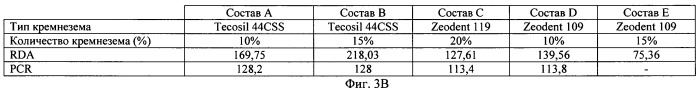 Отбеливающая композиция, содержащая аморфный кварц (патент 2517635)