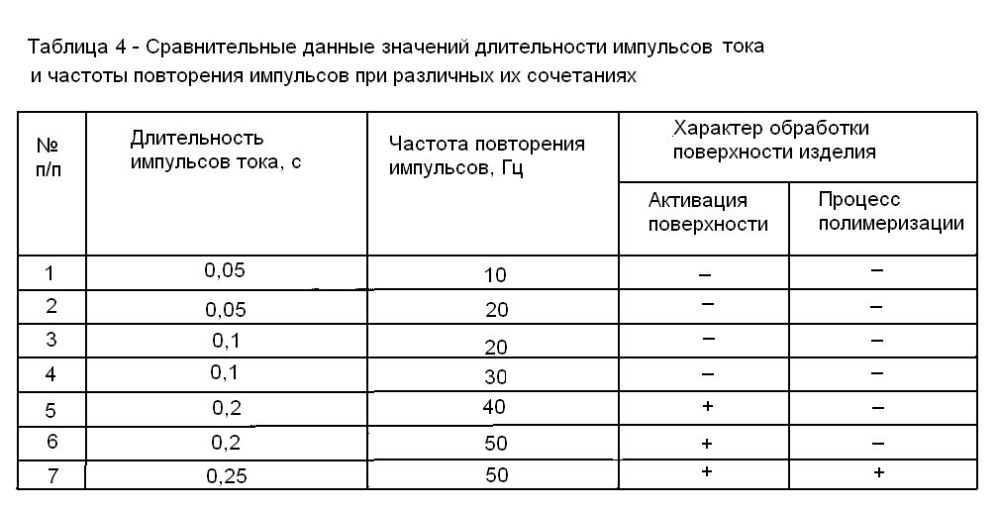 Способ плазменного напыления многофункциональных покрытий (патент 2604086)