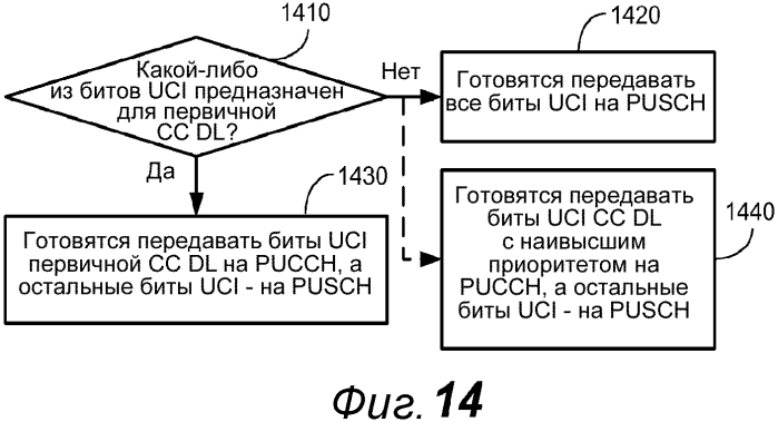 Сигнализация управляющей информации восходящей линии связи в lte-a (патент 2569319)