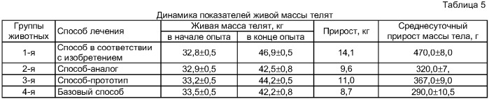 Способ лечения желудочно-кишечных болезней телят (патент 2381806)