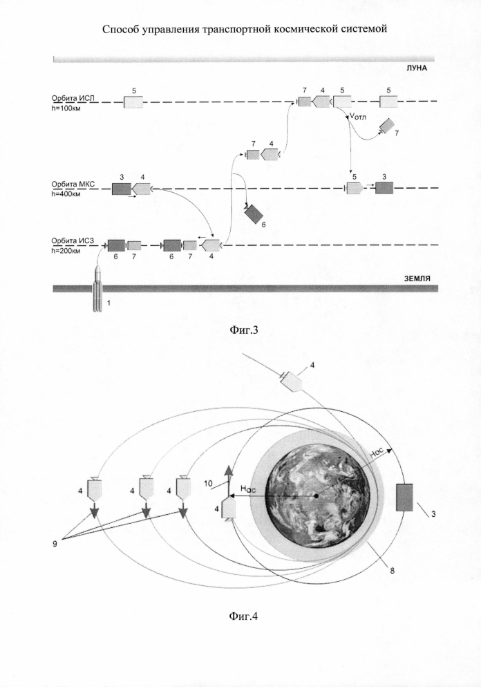 Способ управления транспортной космической системой (патент 2605463)