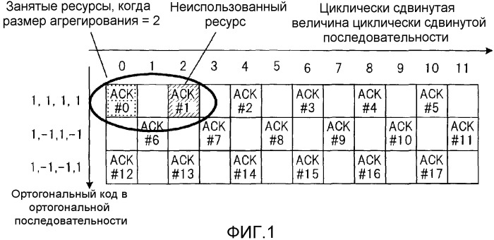 Устройство радиосвязи и способ радиосвязи (патент 2510133)