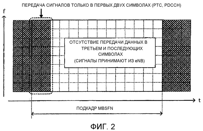 Терминал беспроводной связи и способ связи (патент 2532271)