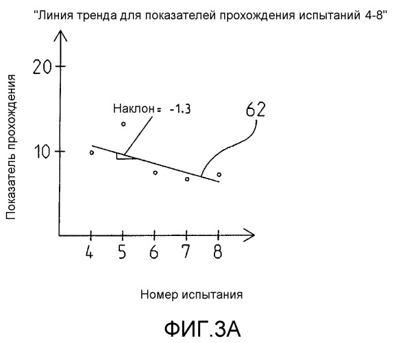 Способ и устройство для обнаружения утечки в системе подачи топлива (патент 2536093)