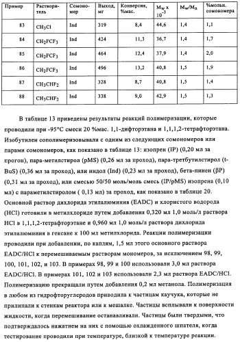 Способы полимеризации (патент 2346010)