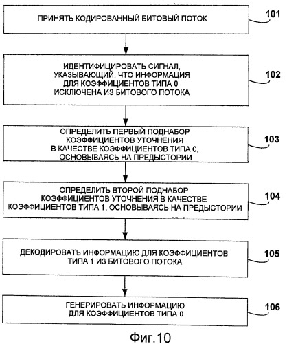 Кодирование коэффициентов уточнения, основанное на предыстории соответствующих значений коэффициентов преобразования (патент 2420910)