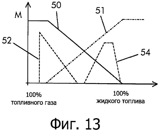 Способ работы устройства горения (патент 2561357)