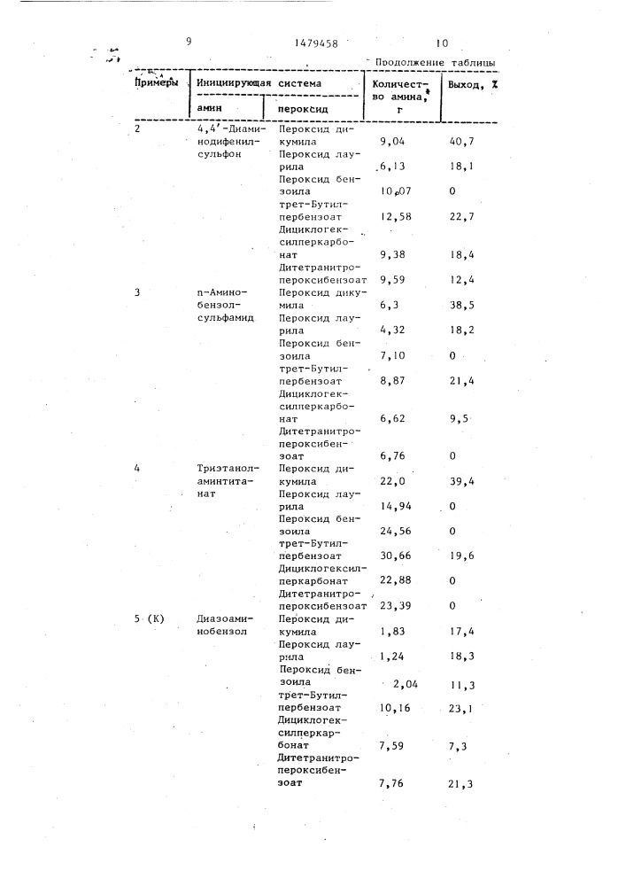 Способ получения олигомера о-диаллилфталата (патент 1479458)