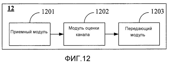 Способ, устройство и система для передачи канальной информации (патент 2569571)