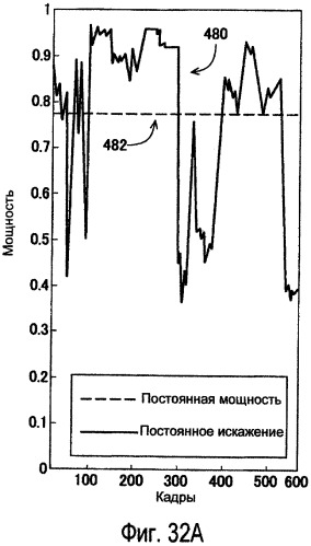 Способы модулирования подсветки при помощи сопоставления с характеристиками изображения (патент 2450475)