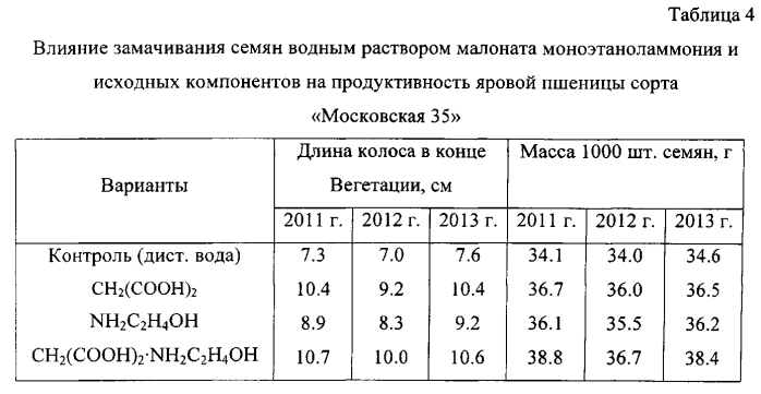 Стимулятор для предпосевной обработки семян зерновых культур (патент 2551083)