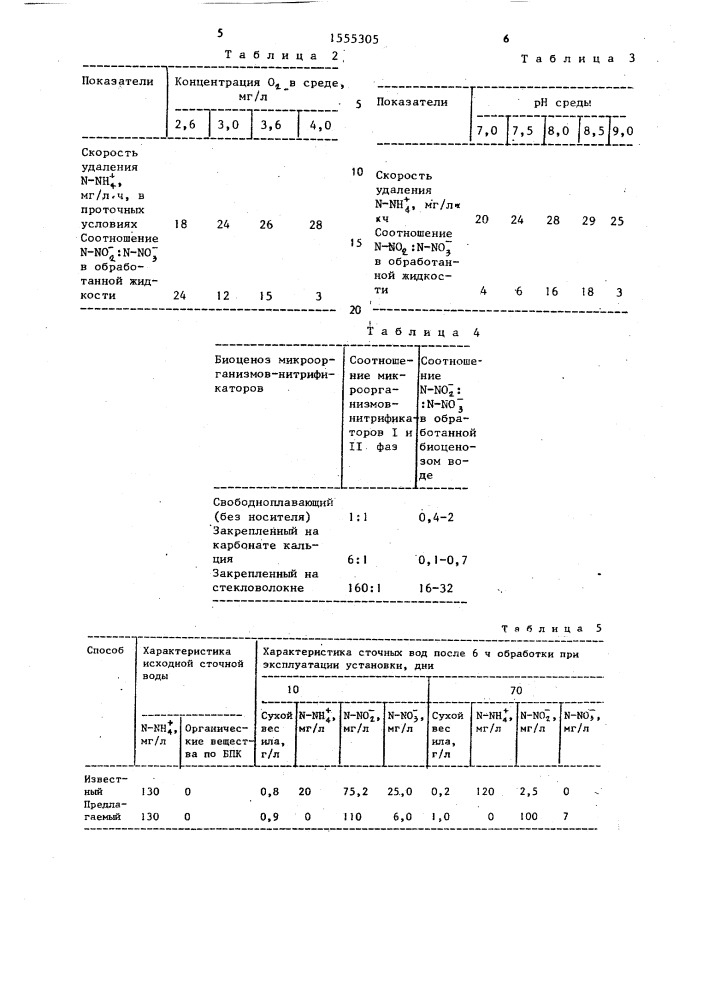 Способ биологической очистки сточных вод от соединений азота (патент 1555305)