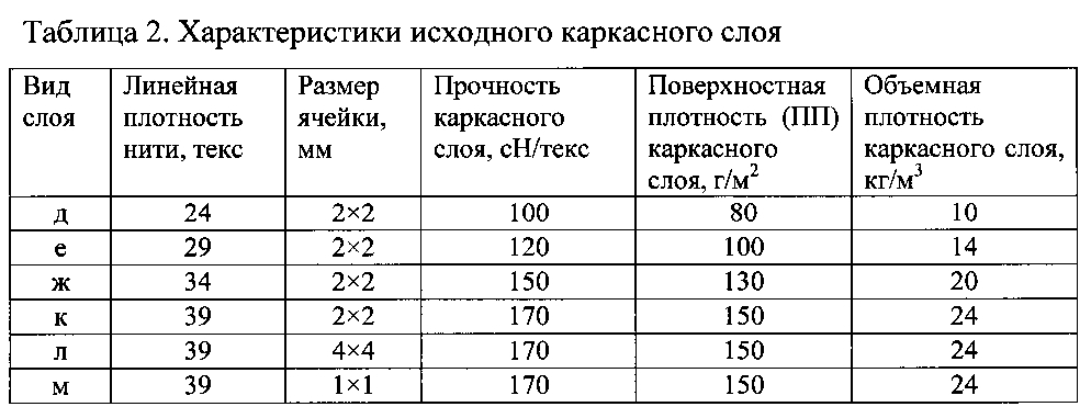 Способ получения углеродного нетканого материала (патент 2594451)