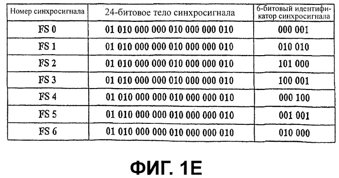 Носитель записи с областью связывания, включающий в себя синхронизирующую комбинацию, и устройство и способы формирования, записи и воспроизведения носителя записи (патент 2421832)