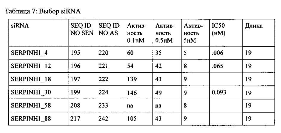 Липосомы с ретиноидом для усиления модуляции экспрессии hsp47 (патент 2628694)