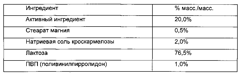 Соединения пиридазинамида и их применение в качестве ингибиторов тирозинкиназы селезенки (syk) (патент 2627661)