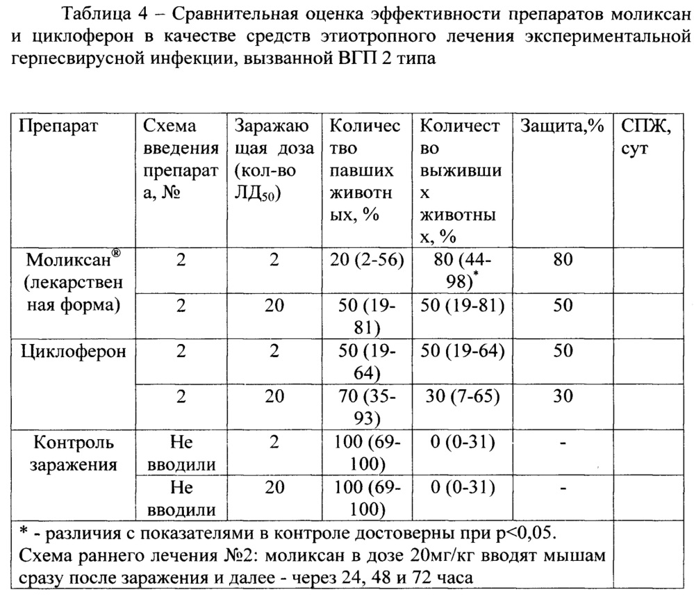 Способ профилактики и лечения опасных нейровирусных инфекций (патент 2642312)