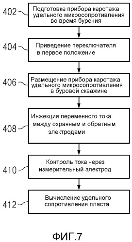 Построение изображений удельного микросопротивления в проводящем и непроводящем буровом растворе (патент 2503039)