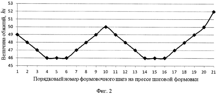 Способ изготовления сварных труб большого диаметра (патент 2486981)