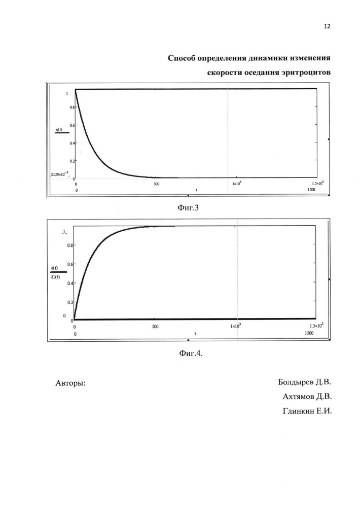 Способ определения динамики изменения скорости оседания эритроцитов (патент 2640190)
