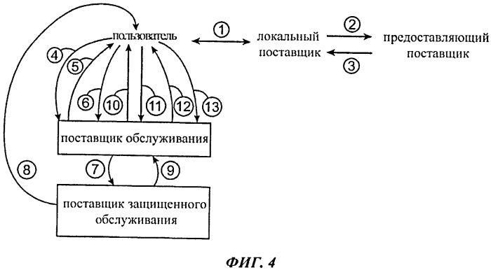 Устройство и способ инициализации идентификации данных абонента в беспроводной сети (патент 2574843)