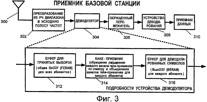 Совместное подавление помех в канале передачи пилот-сигналов, в канале передачи служебных сигналов и в канале трафика (патент 2387077)