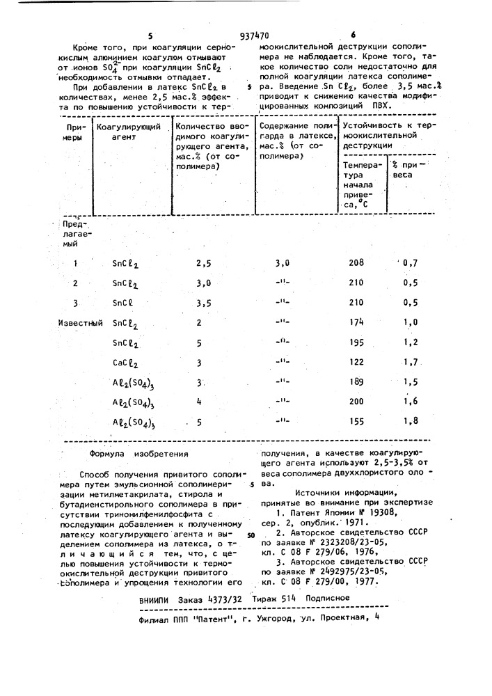 Способ получения привитого сополимера (патент 937470)