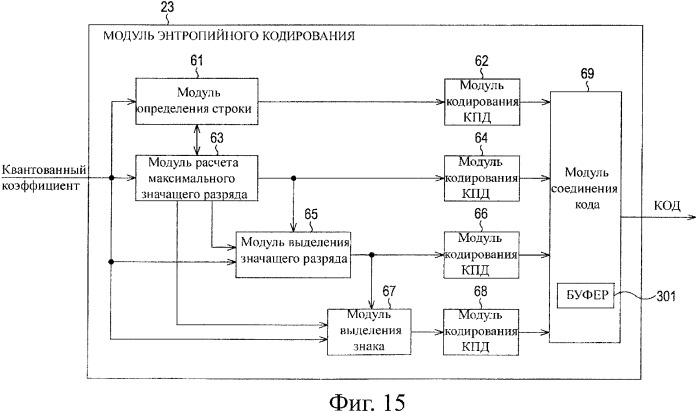 Устройство и способ кодирования, устройство и способ декодирования и система передачи данных (патент 2339997)