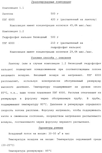 Регулируемая агломерация (патент 2330642)