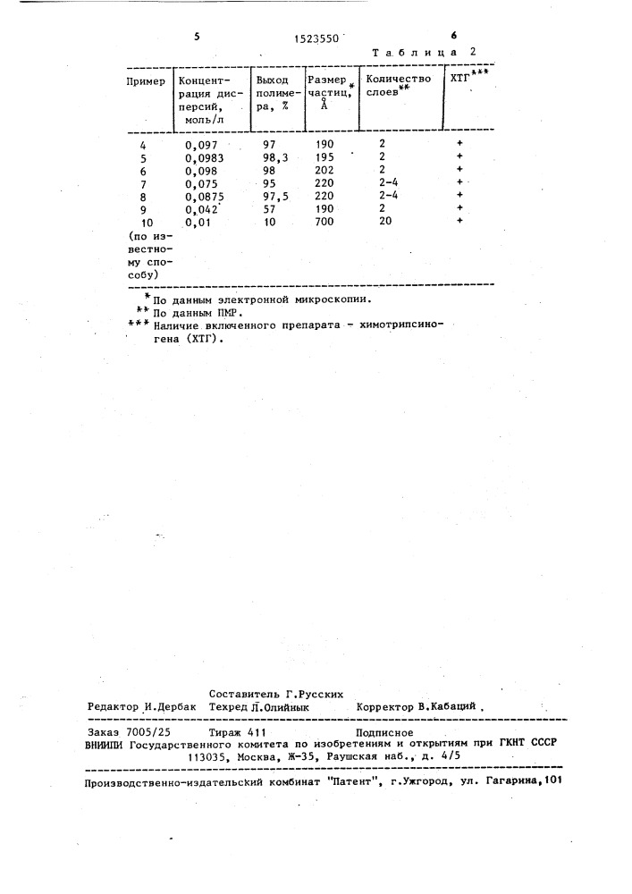Способ получения водных дисперсий полимерных везикул (патент 1523550)