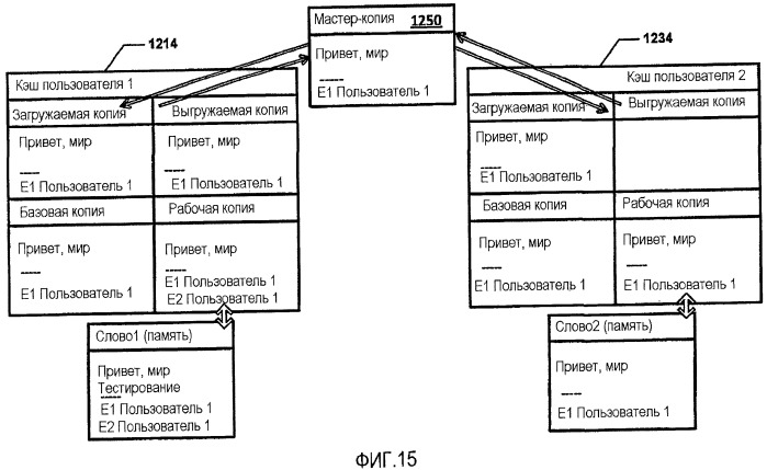 Совместная авторская подготовка документа (патент 2501077)